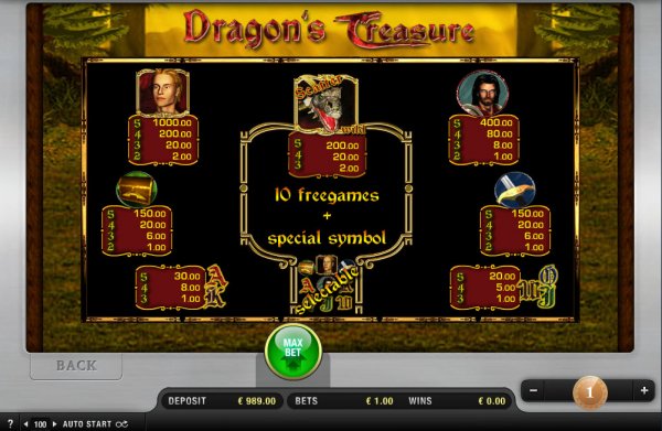 Dragon's Treasure Slots Pay Table