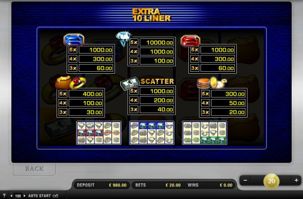 Extra 10 Liner Slots pay Table