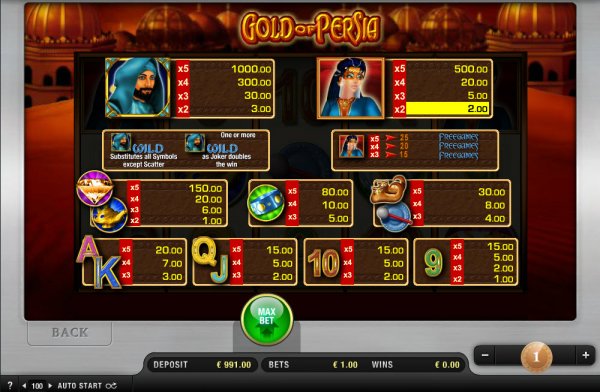 Gold of Persia Slots Pays
