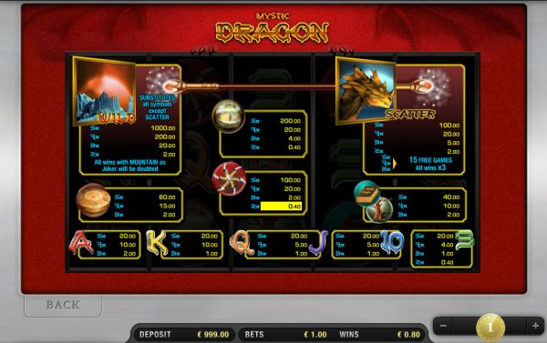 Mystic Dragon Slots Pay Table