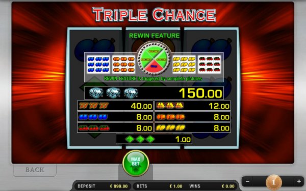 Triple Chance Slots Pay Table