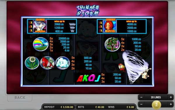 Thunder Storm Slots Pay Table