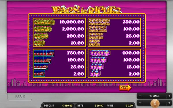 Wags to Riches Slots Top  Pay Table