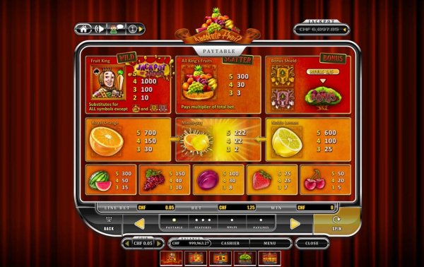 Absolute Fruit Slots Pay Table