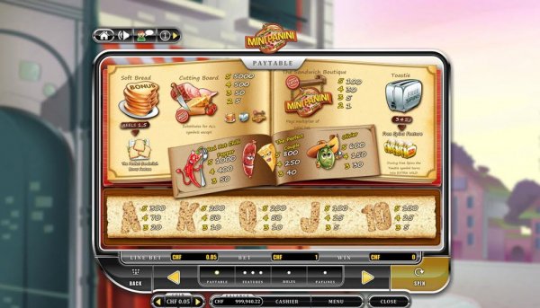 Mini Panini Slots Pay Table