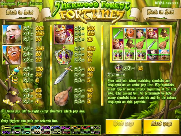 Sherwood Forest Fortunes Slots Pay Table