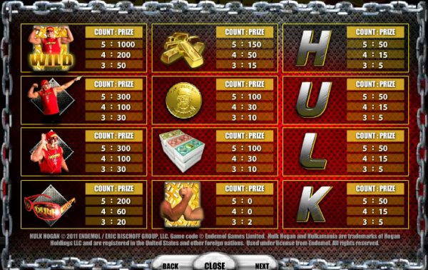 Hulkamania Slots Pay Table