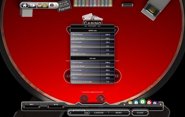 Casino Hold 'Em Payouts