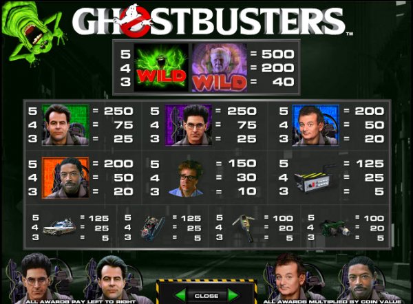 Ghostbusters Slots Pay Table