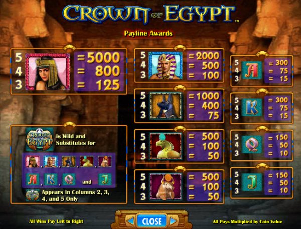 Crown of Egypt Slots Pay Table