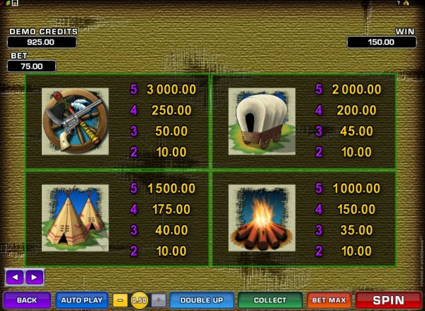 Western Frontier Slots Pay Table