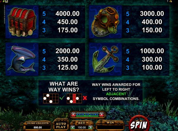 Octopays Slots Pay Table