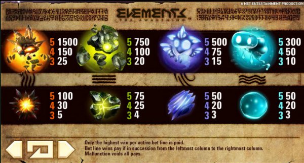 Elements: The Awakening Pay Table