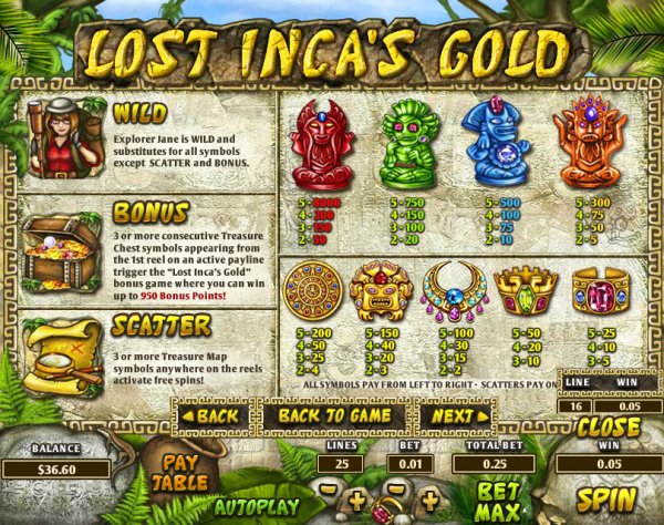 Lost Inca's Gold Slots Pay Table