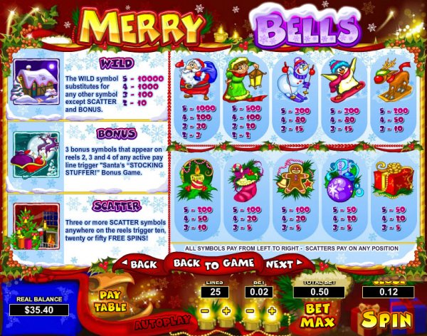Merry Bells Slots Pay Table