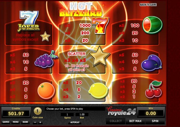 Hot Blizzard Slots Pay Table