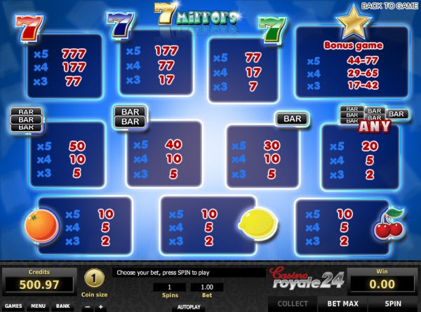 7 Mirrors Slots Pay Table