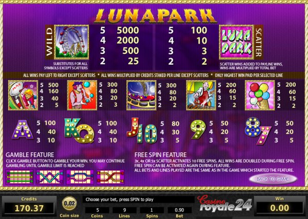 Luna Park Slots Pay Table