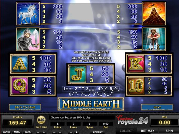 Middle Slots Middle Earth Slots by Tom Horn Gaming
