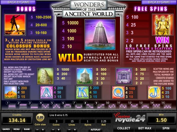 Wonders of the Ancient World Slots Pay Table