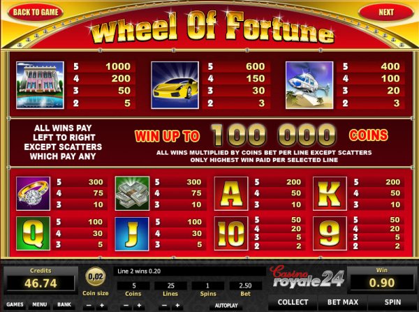 free wheel fortune slots