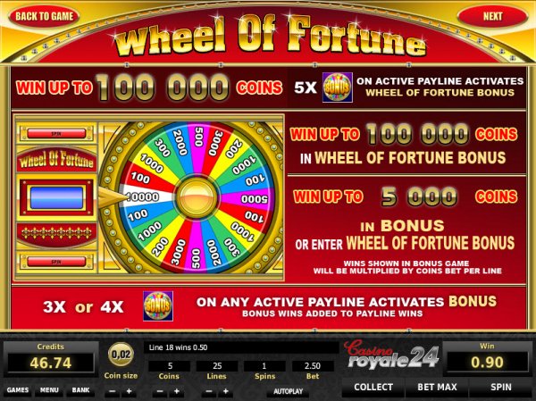 wheel of fortune slot games free