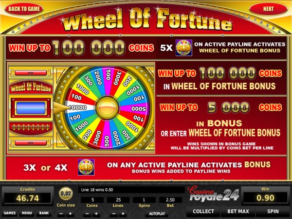 wheel of fortune slots game casino