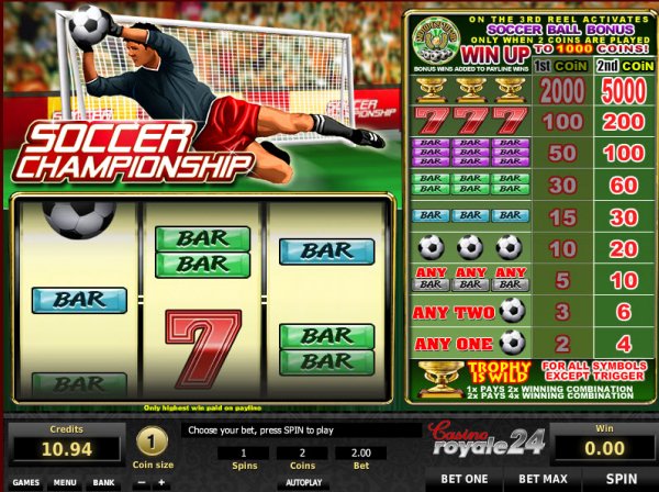 Soccer Championship Slots Game Reels and Pay Table