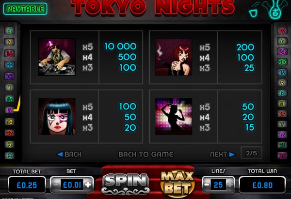Tokyo Nights Slot Pay Table