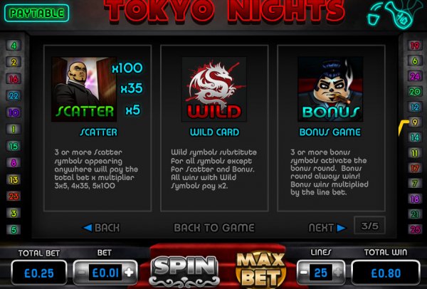 Tokyo Nights Slot Features