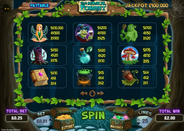 The Magical Forest Slot Pay Table