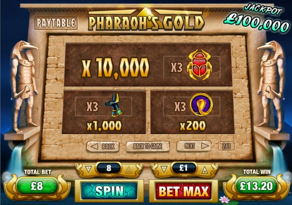 Pharaoh's Gold Slot Highest Pays