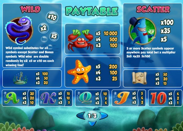 Fish & Chips Slot Pay Table
