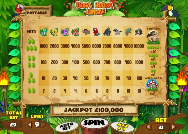 Ooga Booga Jungle Slot Fixed Odds Pay Table
