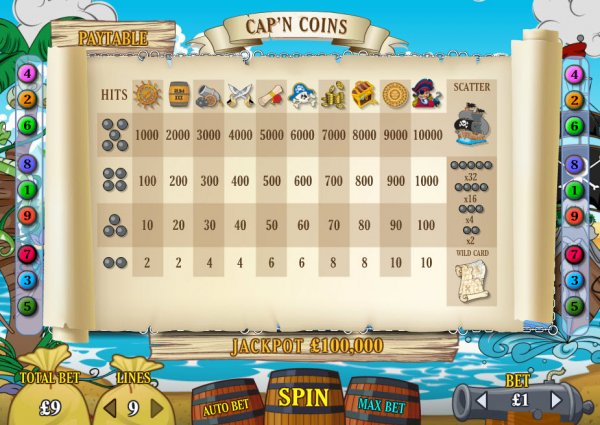 Cap'n Coins Slot Pay Table