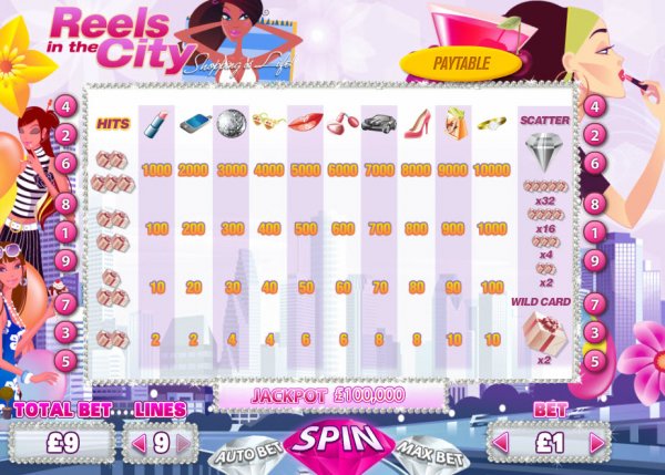 Reels in the City Slot Pay Table