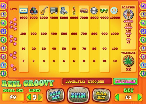 Reel Groovy Slot Pay Table