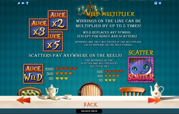 Alice in Wonderland Slots Wild Multipliers