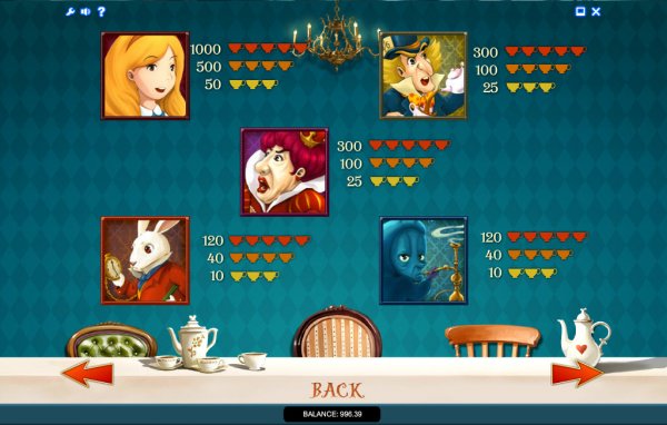 Alice in Wonderland Slots Pay Table
