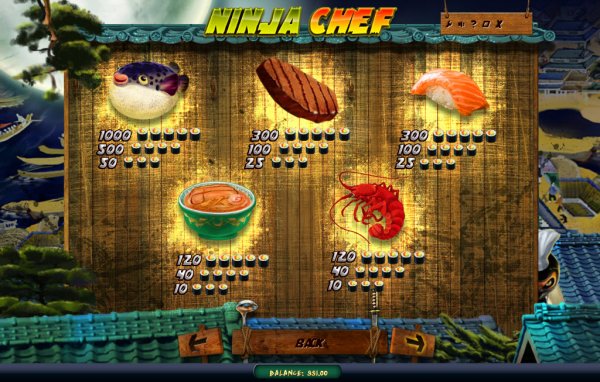 Ninja Chef Slots Pay Table