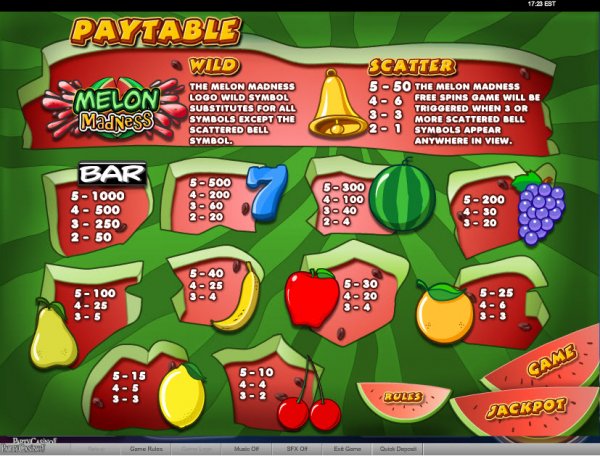 Melon Madness Slots Pay Table 
