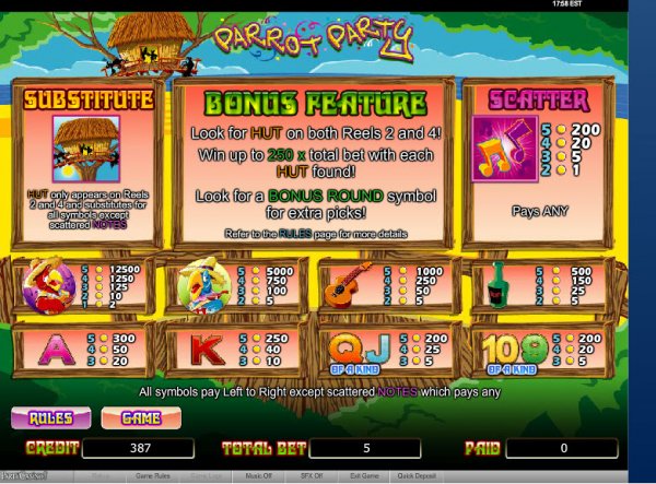 Parrot Party Slots Pay Table