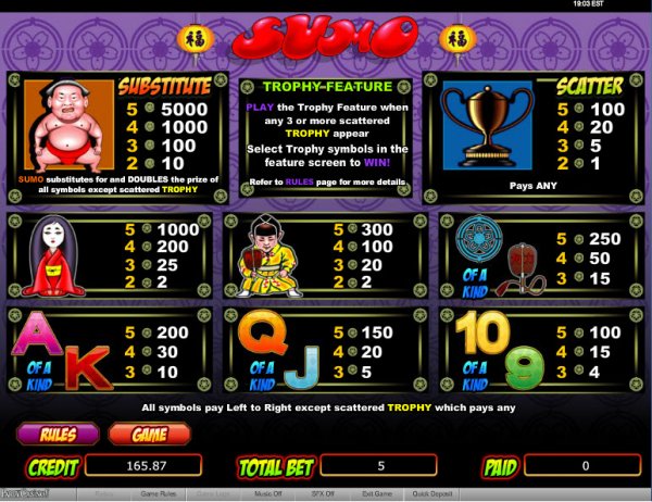 Sumo Slots Pay Table
