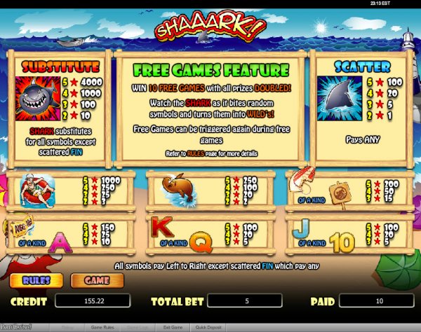 SHAAARK! Slots Pay Table