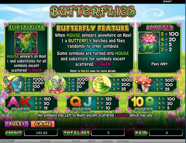 Butterflies Slots Pay Table