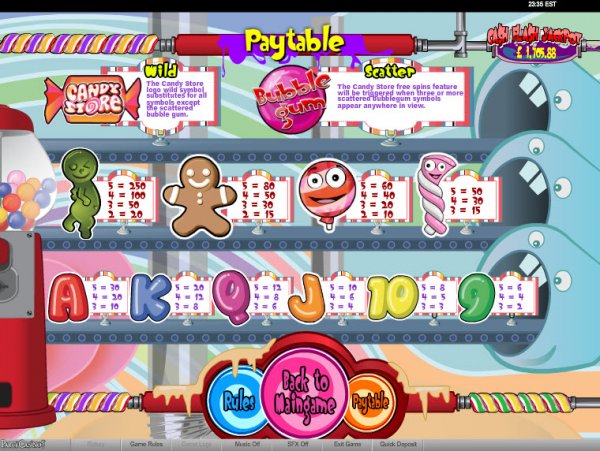 Candy Store  Slots Pays