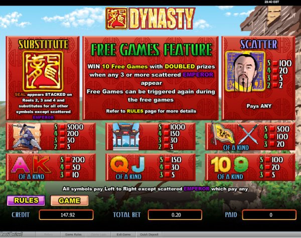 Dynasty Slots Pay Table