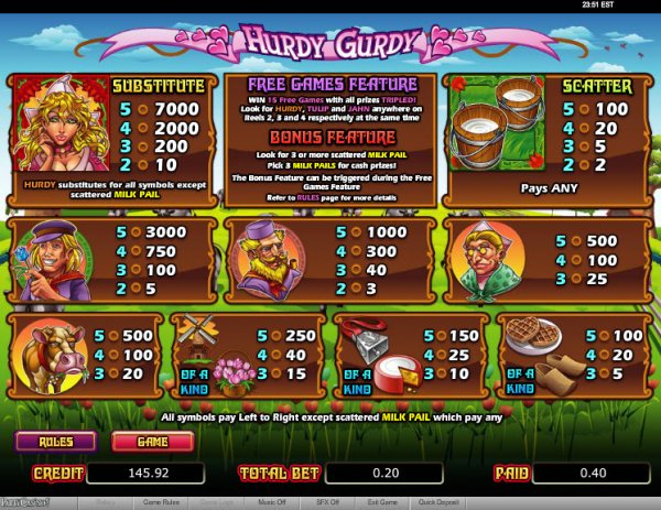 Hurdy Gurdy Slots Pay Table