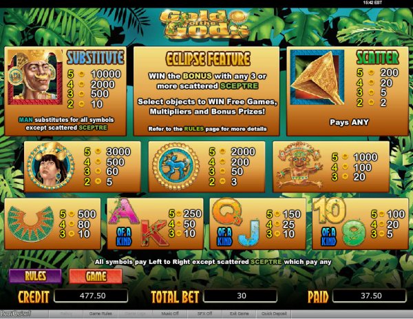 Gold of the Gods Slots Pay Table
