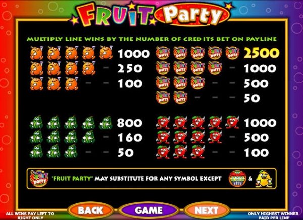 Fruit Party Slots Pay Table